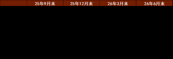 易信盈 【中金外汇 · 月报】就业数据或成影响美元的关键变量
